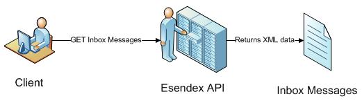 Esendex-API-Pic-2 Esendex-API-Pic-2