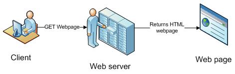 Esendex-API-pic-1 Esendex-API-pic-1