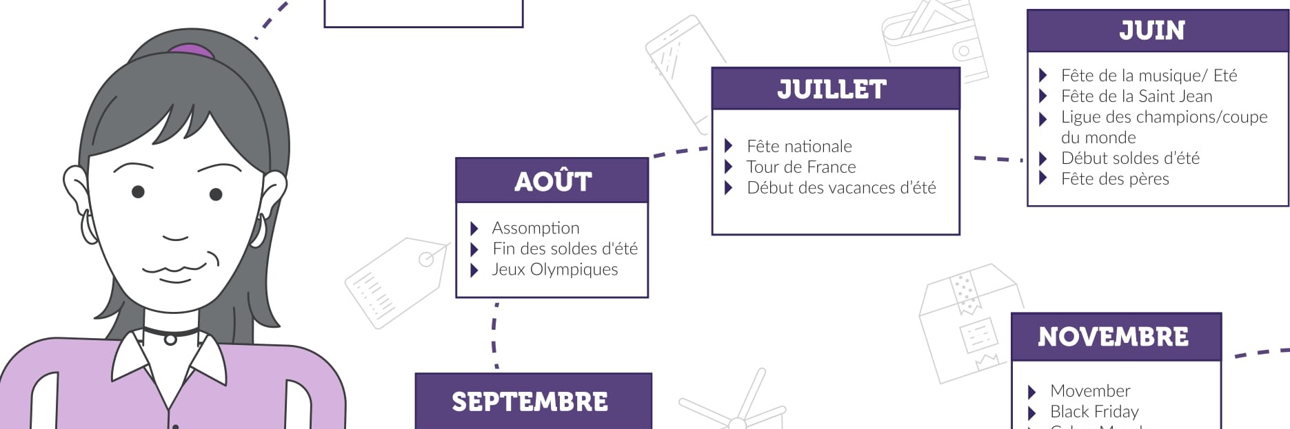 dates clés E-commerce